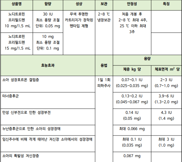 노디트로핀