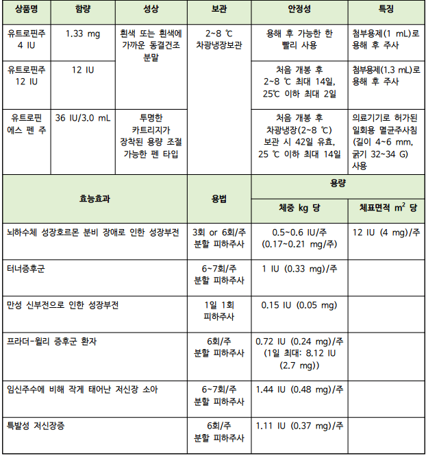 유트로핀주