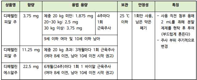 Triptorelin - 디페렐린