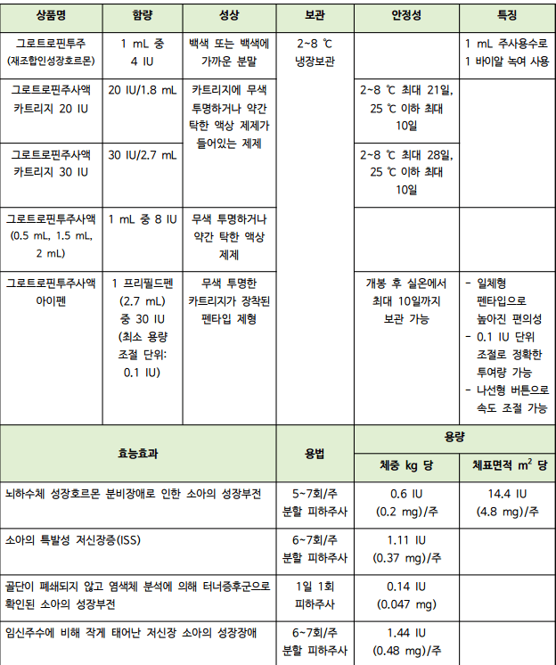 그로트로핀투주