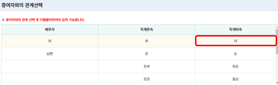 증여세 신고서 작성 방법
