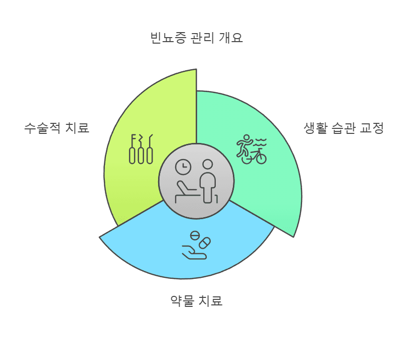 빈뇨증 치료